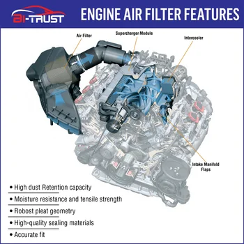 Bi-Zaupanje Motorja Zračni Filter za 2006-2011 Hyundai Veličino (TG) 2.2 CRDi 2005-2010 Sonata V (NF) 2.0 CRDi CA10671,28113-3K100