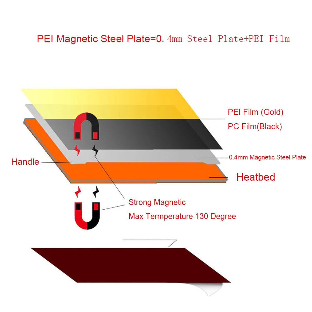Nove Gladko PEI Magnetni Jekla Platformo Magnetni Pomlad Jekla Hladno Tiskanje Stanja 3D Tiskalnik dodatna Oprema Elastični Toplo Posteljo Plošča
