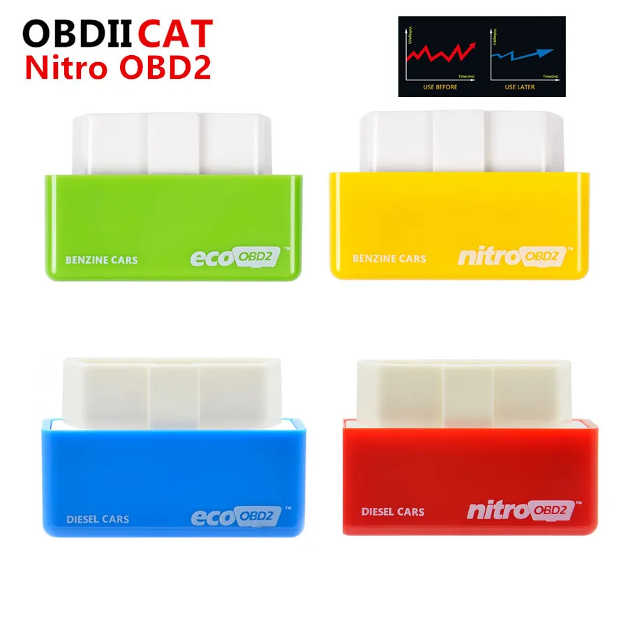 OBDIICAT EcoOBD2&NitroOBD2 Bencin Plug &Drive Uspešnosti Za Benzine Eko OBD2 ECU Chip Tuning Box 15% Prihranek Goriva Več Energije