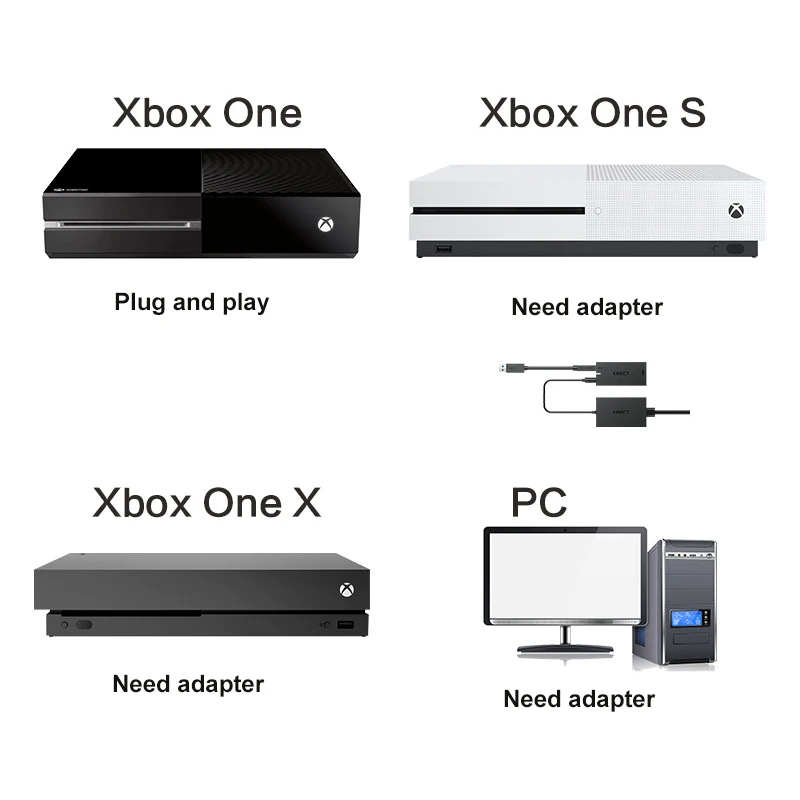 2021 Novo Kinect 2.0 Adapter Za Eno Za ENO X Kinect Adapter EU/ZDA Plug Adapter PC 3.0 Napajanje Za XBOX ENO AC/DC Pretvornike
