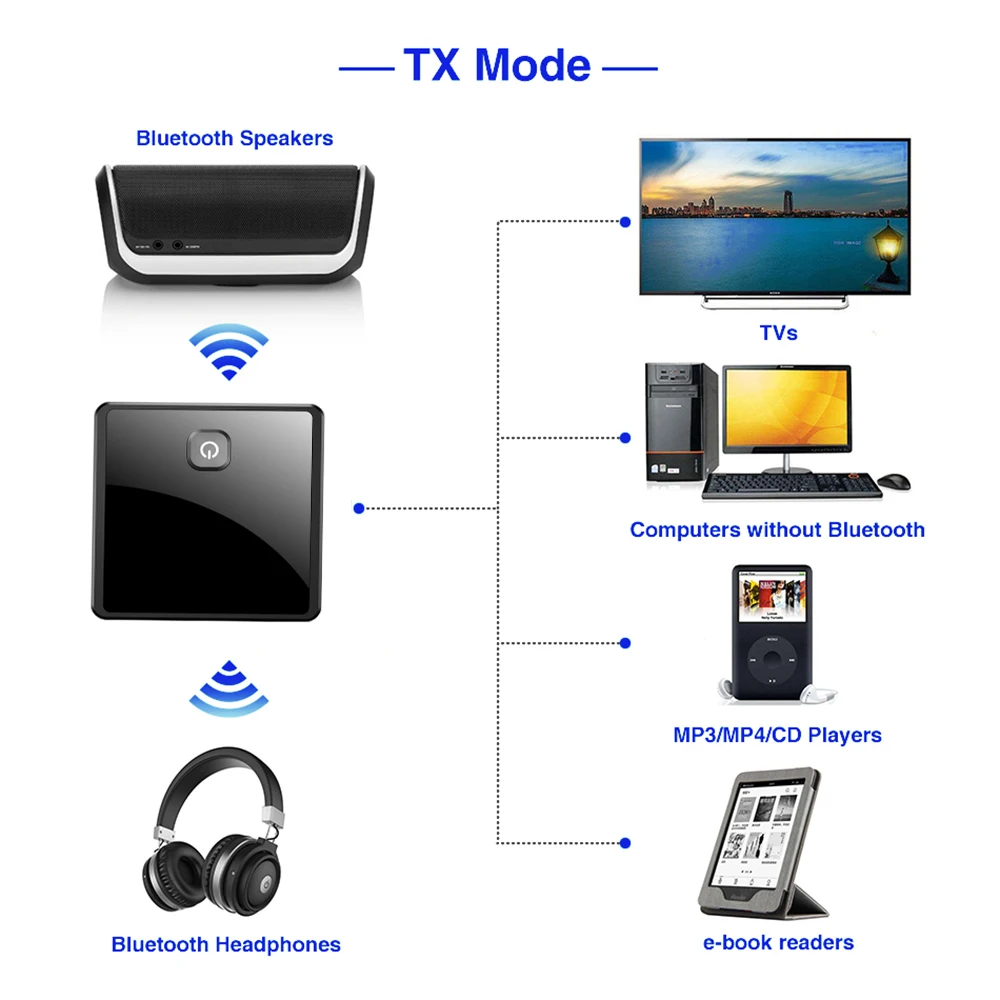 Zvok TV Oddajnik Sprejemnik Brezžični Bluetooth, združljiva 5.0 Adapter Za Slušalke Stereo Glasbe z 3.5 mm AUX Priključek